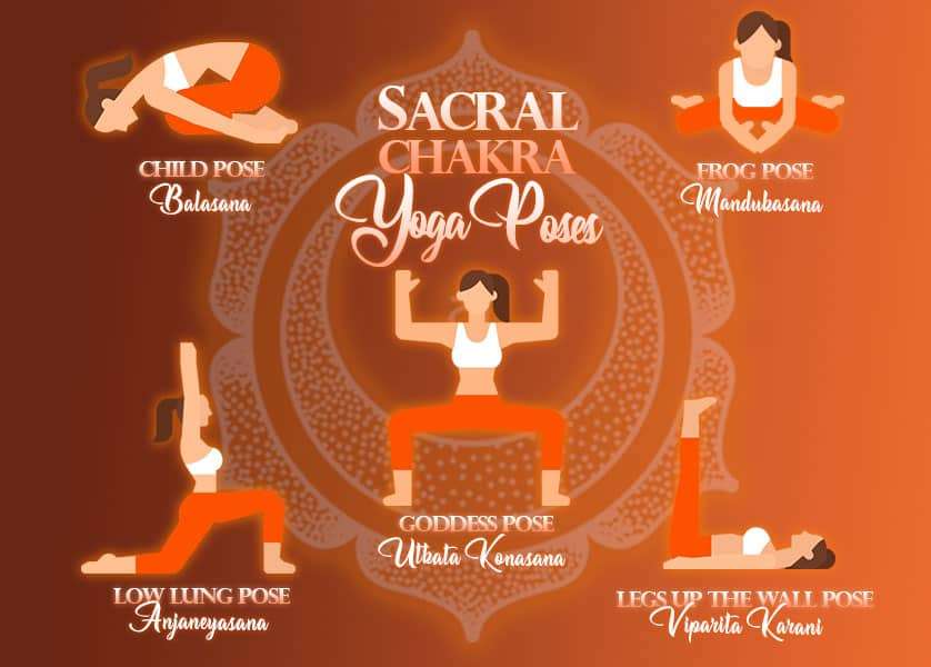 Svadhisthana Chakra: The Powerful Sacral Center Positive Zen Energy