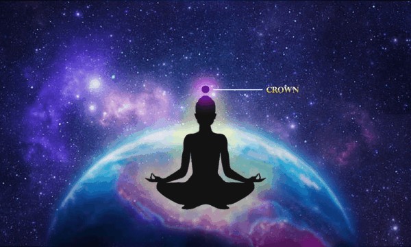 showing crown chakra location