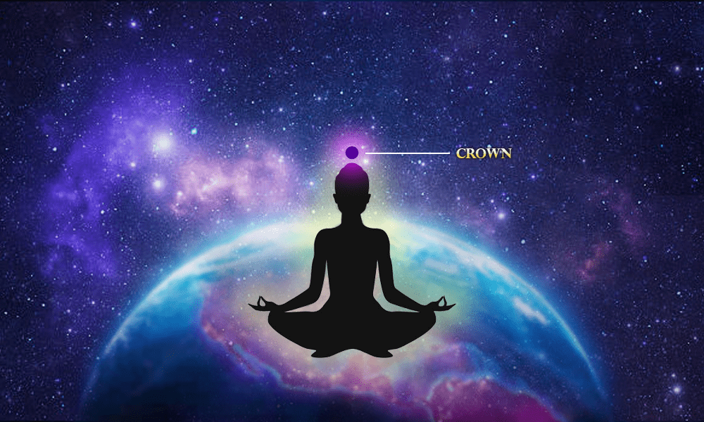 How To Know Your Chakras Positive Zen Energy