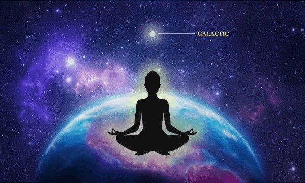 showing galactic chakra location