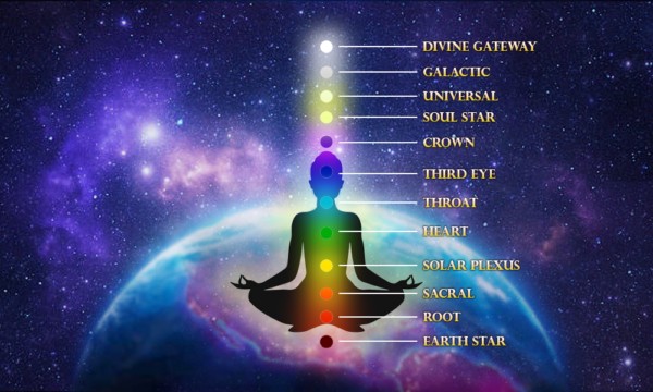 image showing the 12 chakra points on person, meditating ontop of the world with universal light shining down on them