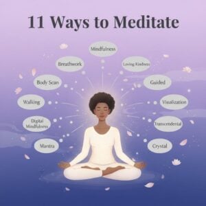 person meditating with 11 bubbles around them each one naming one of the 11 ways to meditate